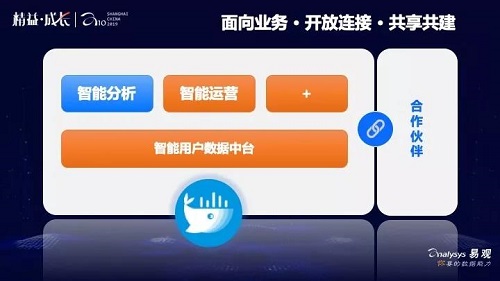 2019易觀A10大會開幕，發(fā)布全新的易觀方舟5.0