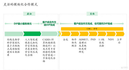 深度智耀與中國醫(yī)藥簽署全面戰(zhàn)略合作協議，開創(chuàng)AI制藥新局面