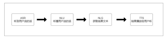 時代在變，我們對技術(shù)的追求不變。炬芯科技Actions專訪