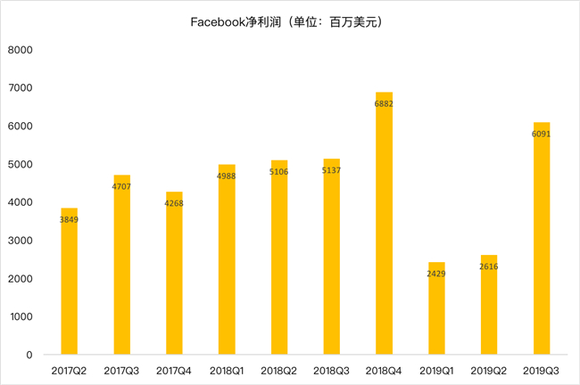 老虎證券：Facebook熬過寒冬？ 討好年輕人真的有效？