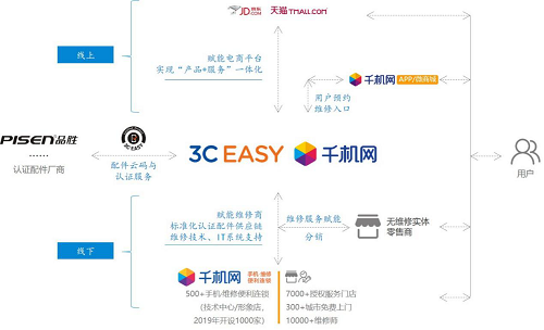 兵家必爭之地的“下沉市場(chǎng)”，掘金制勝點(diǎn)到底在哪？