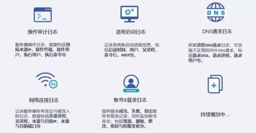 主機(jī)層數(shù)據(jù)，是如何讓態(tài)勢(shì)感知“功力大增”的？