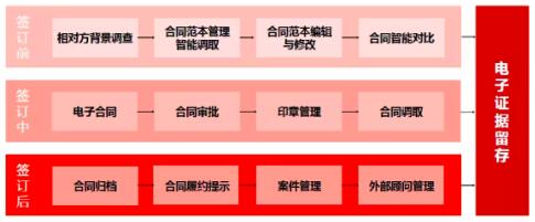 產(chǎn)品為王、安全第一，e簽寶引發(fā)電子簽名行業(yè)海嘯