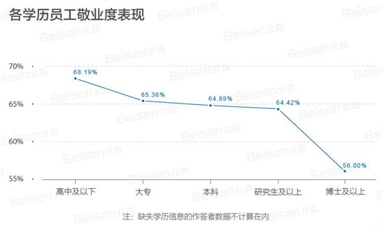 聚焦提升組織效能，北森發(fā)布《2018-2019中國(guó)企業(yè)敬業(yè)度報(bào)告》