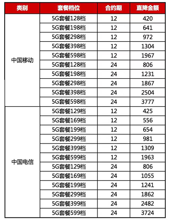 三大運(yùn)營(yíng)商5G套餐在京東11.11開(kāi)售，優(yōu)惠立省高達(dá)3777！