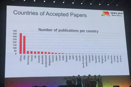 ICCV2019圓滿落幕，數(shù)據(jù)堂助力中國(guó)AI力量崛起