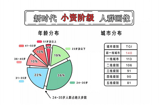 德國藍(lán)寶的“Enjoy it.”，當(dāng)小資生活遇上品質(zhì)消費