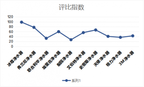 家用凈水器哪個(gè)牌子好，家用凈水器十大名牌有哪些呢？