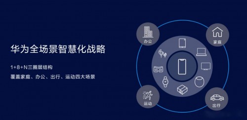 華為Mate30系列5G版火熱開售 5G換機(jī)潮不二之選