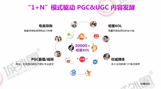 城外圈：探索電商品牌雙11營(yíng)銷智庫(kù) 接軌電商直播未來(lái)