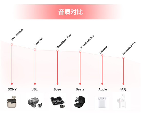 雙十一真無線耳機哪家強，JBL T280TWS性價比之王