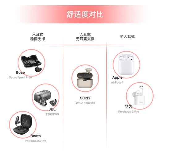 雙十一真無線耳機哪家強，JBL T280TWS性價比之王
