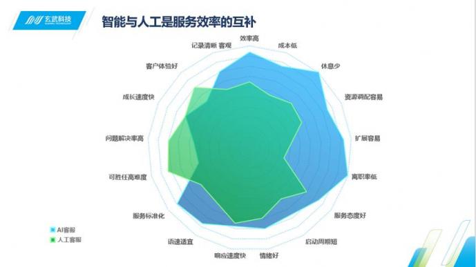Siri喊你接電話啦 即信揭秘智能語音機(jī)器人的“真實身份”