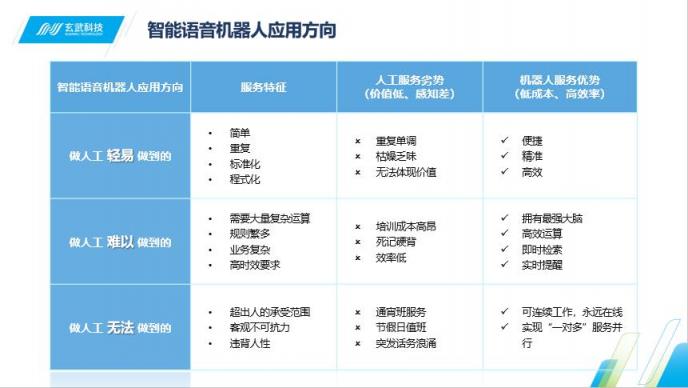 Siri喊你接電話啦 即信揭秘智能語音機(jī)器人的“真實身份”