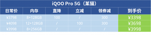 花哨的活動看不懂不要緊！全面攻略讓你馬上了解購機方案