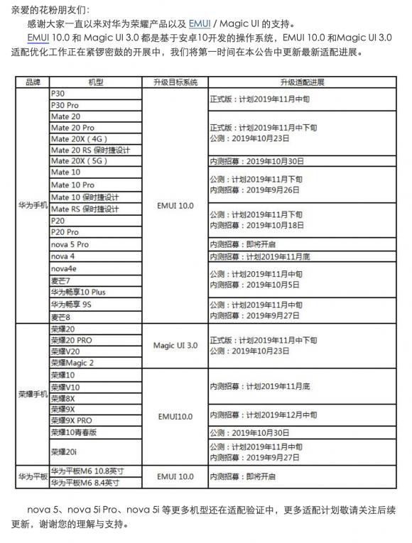 暢連體驗(yàn)即刻擁有！33款華為/榮耀機(jī)型EMUI10升級進(jìn)度，P30系列領(lǐng)銜