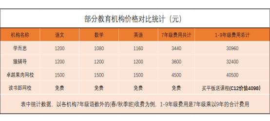 讀書(shū)郎告訴你，千萬(wàn)不要輕易給孩子報(bào)輔導(dǎo)班