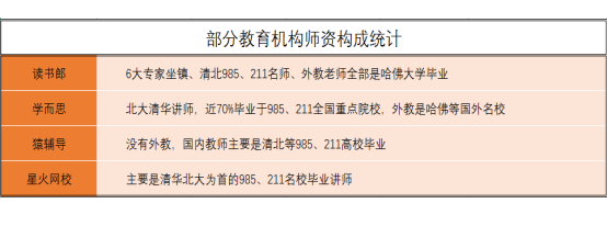 讀書(shū)郎告訴你，千萬(wàn)不要輕易給孩子報(bào)輔導(dǎo)班