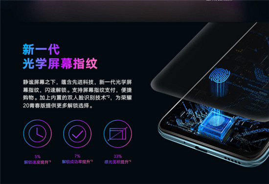 榮耀20青春版雙十一福利解鎖，領(lǐng)券立減100元，再送百元福利！