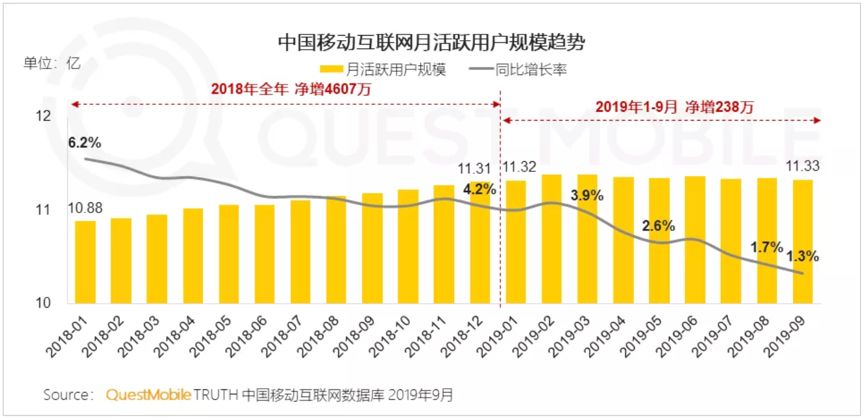 互聯(lián)網(wǎng)秋季報告:短視頻、母嬰行業(yè)成流量新洼地 寶寶樹穩(wěn)居行業(yè)第一