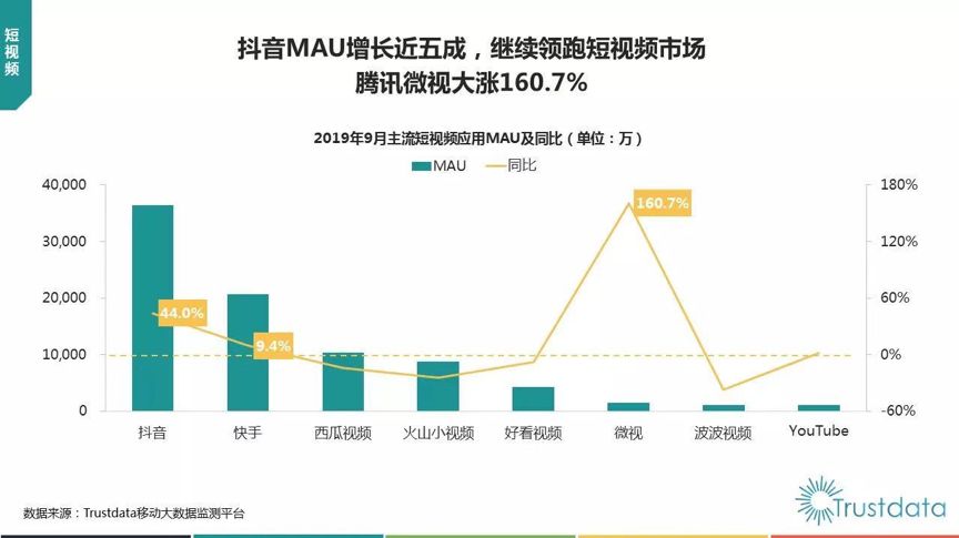 互聯(lián)網(wǎng)秋季報告:短視頻、母嬰行業(yè)成流量新洼地 寶寶樹穩(wěn)居行業(yè)第一