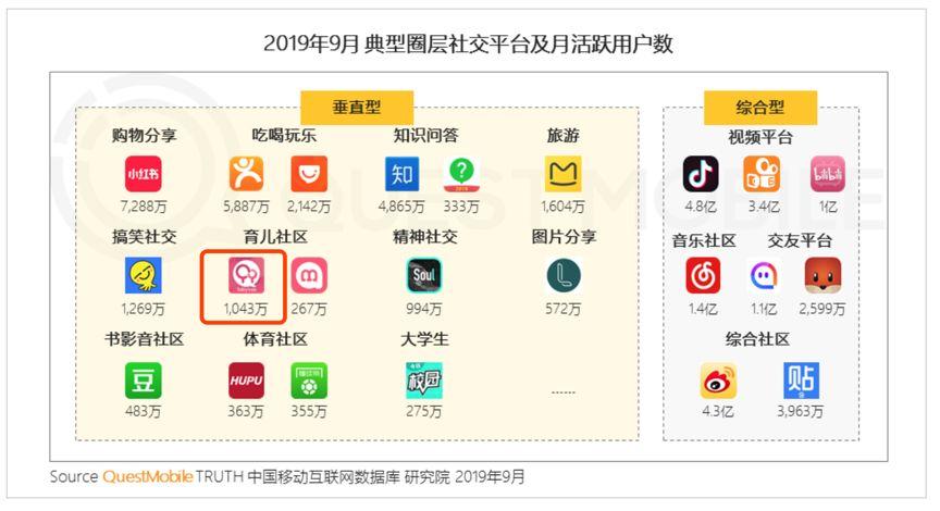 互聯(lián)網(wǎng)秋季報告:短視頻、母嬰行業(yè)成流量新洼地 寶寶樹穩(wěn)居行業(yè)第一