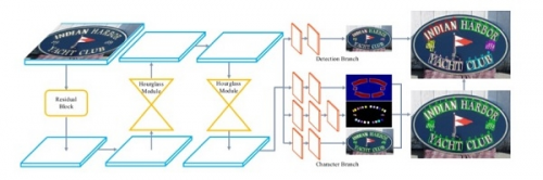 碼隆科技 4 篇論文入選 ICCV 2019，前沿學(xué)術(shù)成果賦能零售