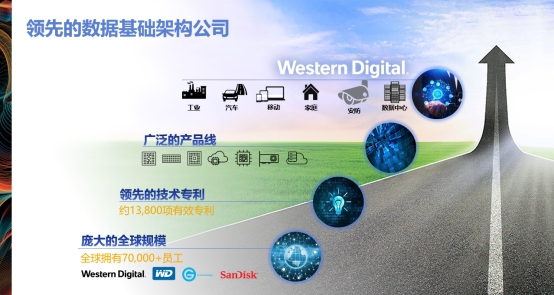 助力智能安防，西部數(shù)據(jù)全系列安防產(chǎn)品亮相安博會(huì)