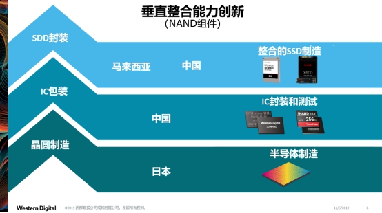 助力智能安防，西部數(shù)據(jù)全系列安防產(chǎn)品亮相安博會(huì)