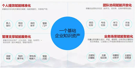 華為、新東方業(yè)績(jī)穩(wěn)步增長(zhǎng)，你知道他們有多重視知識(shí)管理嗎？