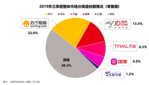 還在以為我只會做電視？蘇寧雙十一空調(diào)悟空榜長虹發(fā)問