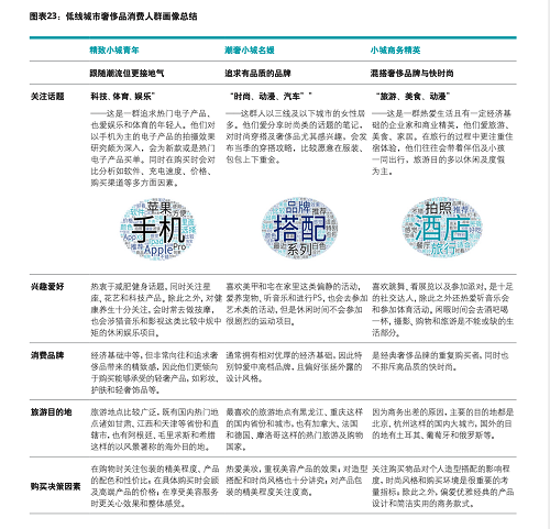 德勤-寺庫2019進博會藍皮書發(fā)布 大數據賦能奢侈品生態(tài)