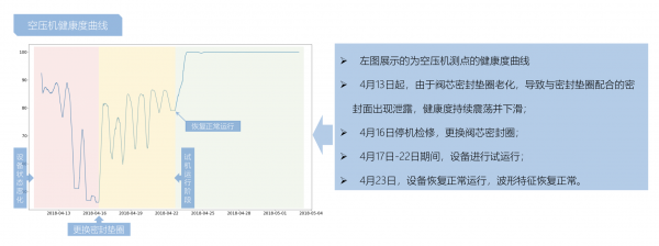 AI噪聲識(shí)別進(jìn)行設(shè)備預(yù)測(cè)性維護(hù) 百度飛槳助力中國(guó)工業(yè)4.0