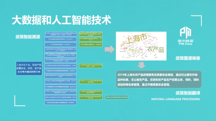 熱烈慶?！安呤袛?shù)據(jù)”在第二屆中國(guó)國(guó)際進(jìn)口博覽會(huì)上震撼發(fā)布