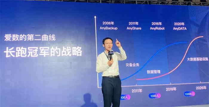 愛(ài)數(shù)開(kāi)啟2020“深耕、共贏”合作伙伴新篇章