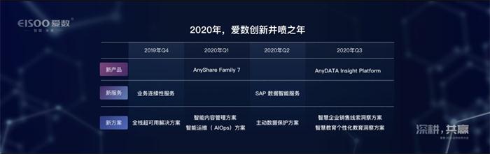 愛(ài)數(shù)開(kāi)啟2020“深耕、共贏”合作伙伴新篇章
