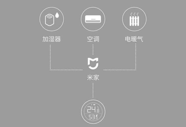 精準(zhǔn)又精致，米家藍牙溫濕度計入選“小米11.11智能爆品排行榜”