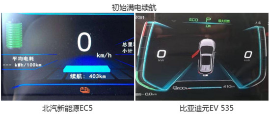 劃重點(diǎn)！電動車強(qiáng)不強(qiáng)還得看真續(xù)航！