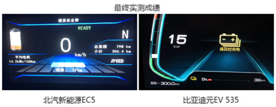 劃重點(diǎn)！電動車強(qiáng)不強(qiáng)還得看真續(xù)航！