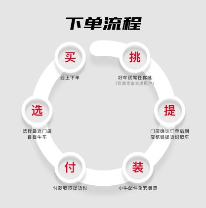 線上下單、線下提車 京東體育牽手小牛、雅迪等品牌打通線上線下全渠道