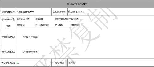堅(jiān)守安全第一準(zhǔn)則！國(guó)標(biāo)“等保2.0”發(fā)布僅五個(gè)月后，零氪科技96.01分獲“優(yōu)”過審