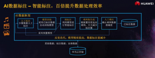 少年正當(dāng)時(shí)，華為云攜手上海交大讓無人車云上飛馳