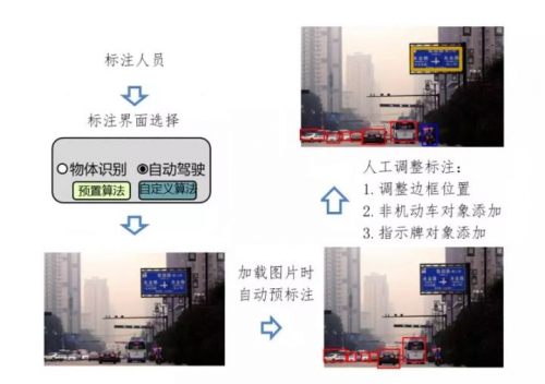 少年正當(dāng)時(shí)，華為云攜手上海交大讓無人車云上飛馳