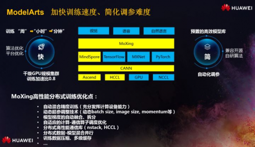 少年正當(dāng)時(shí)，華為云攜手上海交大讓無人車云上飛馳