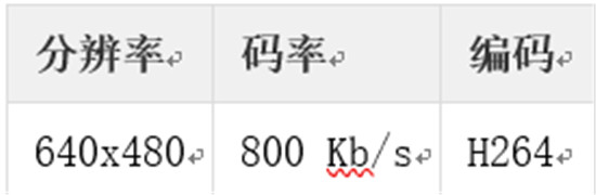 金山視頻云推出QUIC+ ，暢快直播再升級(jí)