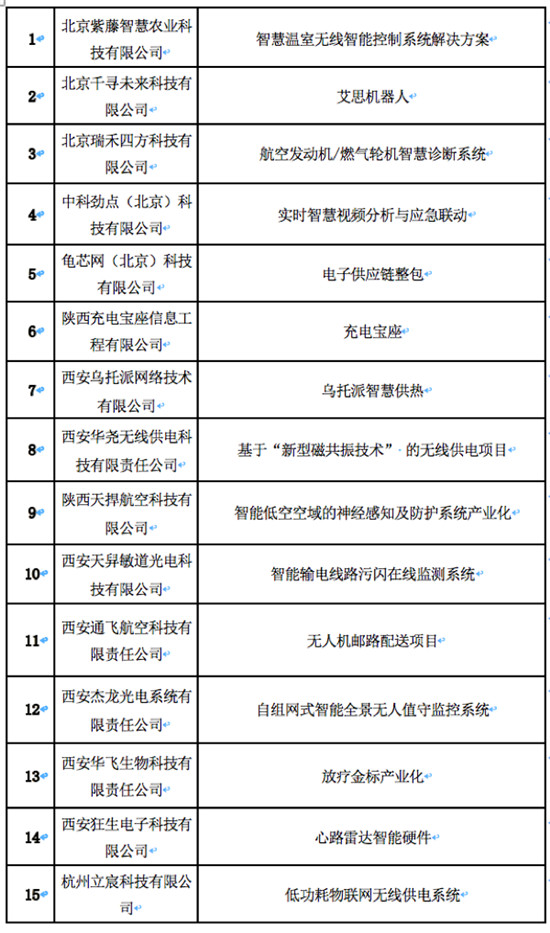 2019首屆“出彩華夏”新鄉(xiāng)信息通信創(chuàng)新創(chuàng)業(yè)大賽全國復(fù)賽圓滿落幕！