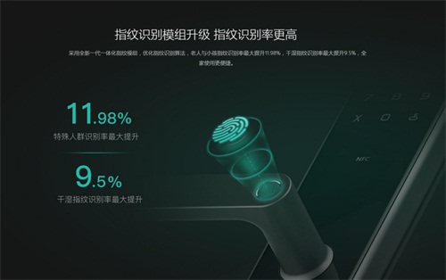 雙十一智能鎖怎么選？看這一篇就夠了