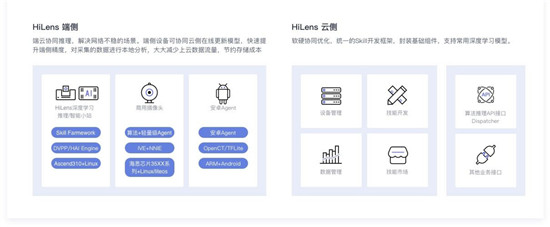 用“慧眼”看懂世界，華為云HiLens Kit雙十一普惠火熱進(jìn)行中