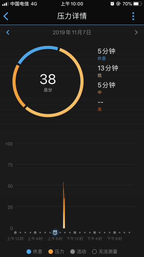 你的壓力分?jǐn)?shù)有多少？GarminMove智能手表告訴你