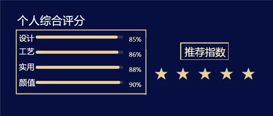 微測評：年輕人都喜歡的藍(lán)寶衛(wèi)生間暖風(fēng)機(jī)